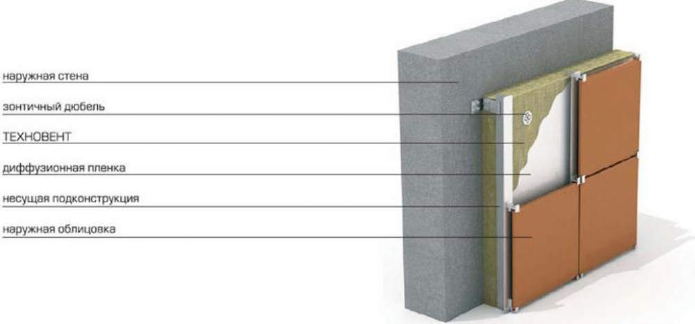Утеплитель технониколь техноблок стандарт 1200х600х50мм плотность 45 кг куб м материал базальт